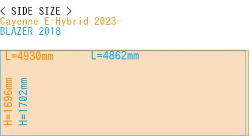 #Cayenne E-Hybrid 2023- + BLAZER 2018-